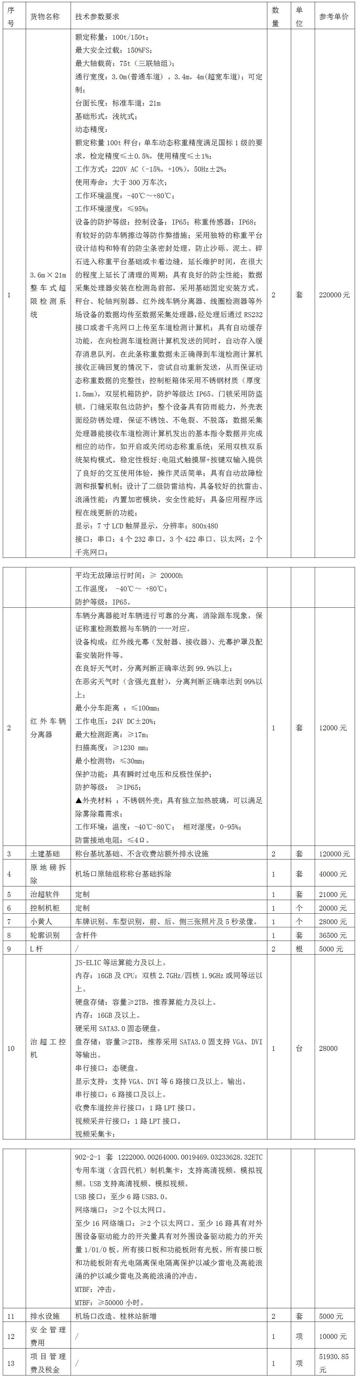 競爭性磋商公告01.jpg